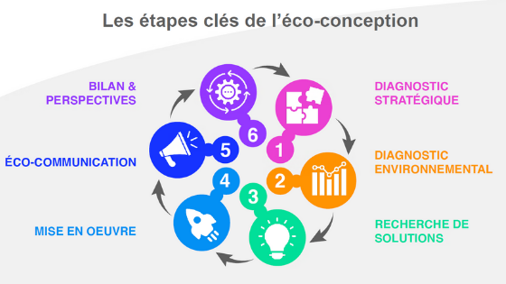 makccing durable, éco-conception Sde linge de maison